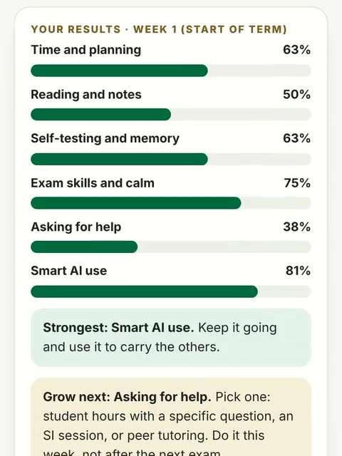 Habit scores filling in as bars