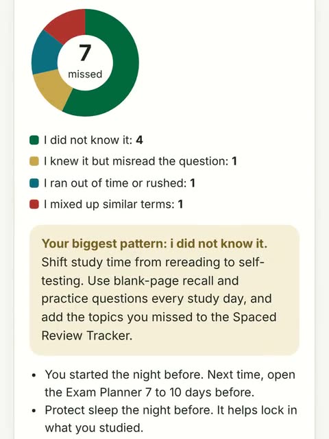 Exam misses sorted into a chart